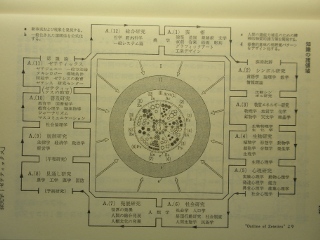 ../images/2009/07/outline_of_zetetics_P7110007s.JPG