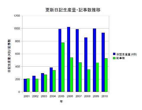 images/2011/01/rn_productivity_2010.jpg