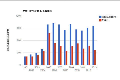 images/2014/01/renewal_diary_histroy.png