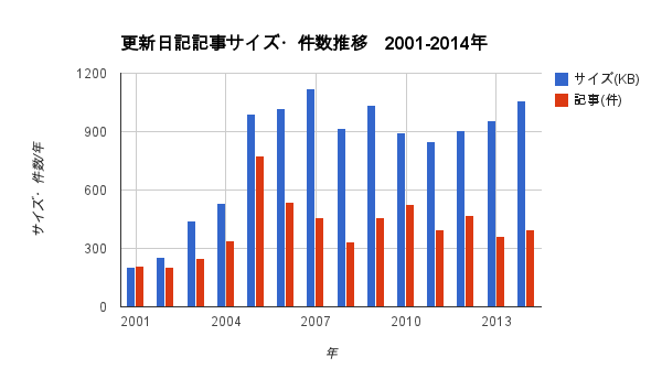 ../images/2015/01/renewal2001-2014.png