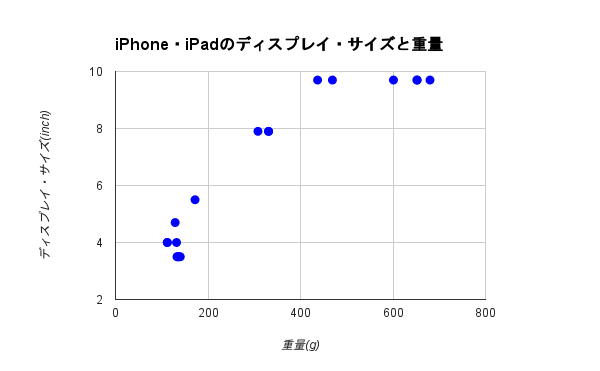 ../images/2015/02/iPhone-iPad_Display_size-Weight.png