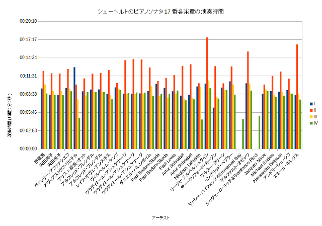 images/2016/12/Schubert_sonata_17_playing_time_LO1_L.png