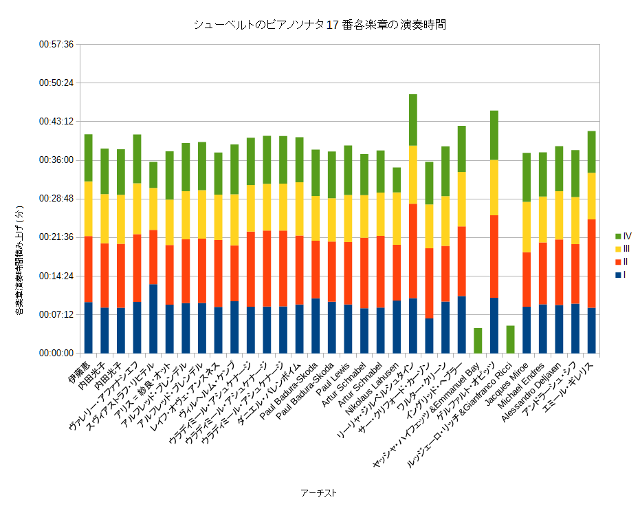 images/2016/12/Schubert_sonata_17_playing_time_LO2_L.png