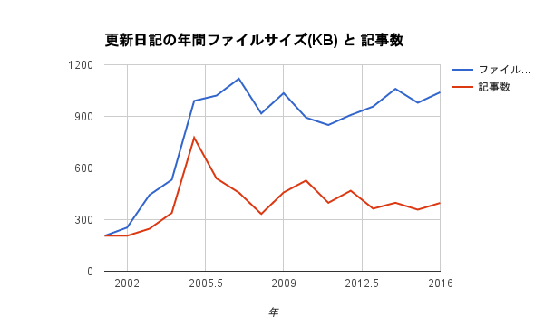 ../images/2017/01/renewal_diary_productivity.png