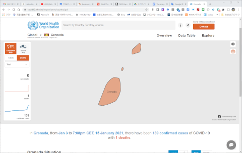 Grenada situation of COVID-19 on 2021-01-15
