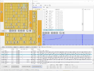 ../ShogiGUI、継ぎ盤表示全体画面