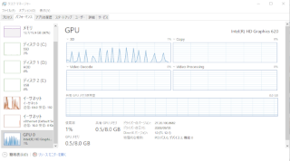 ../タスクマネージャのGPUグラフ
