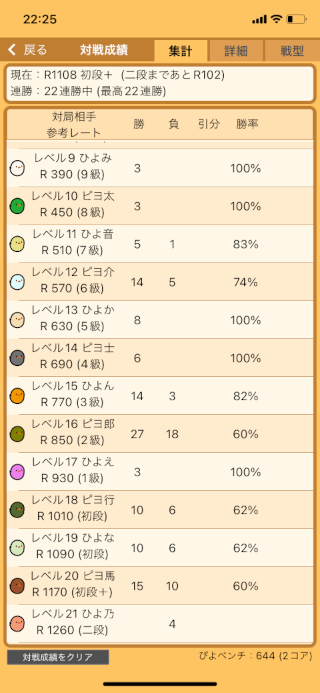 ../ぴよ将棋対戦成績(2023年6月10日)