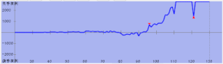 Suisho5(20211123)-YaneuraOu-v7.5.0(10b)]l