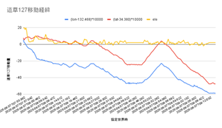 127ړo(Google SpreadsheetOt)