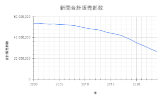 Vv̔(2000-2024N)