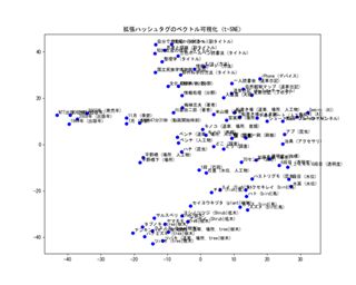 gnbV^ÕxNg (t-SNE)