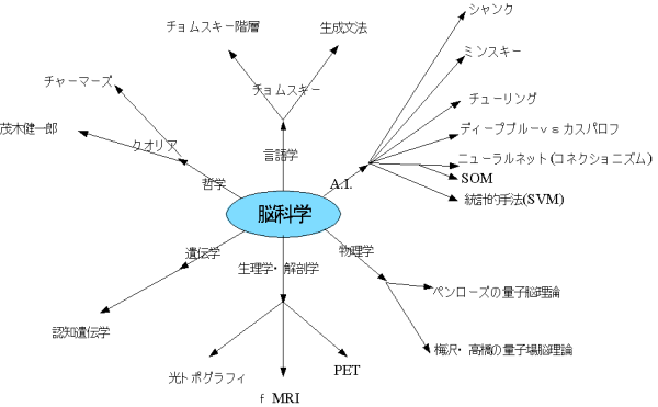 mindmap_brain.png